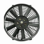ELECTROVENTILADORES 2